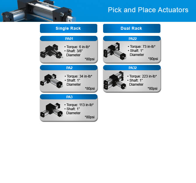 Pick & Place Actuator Comparison