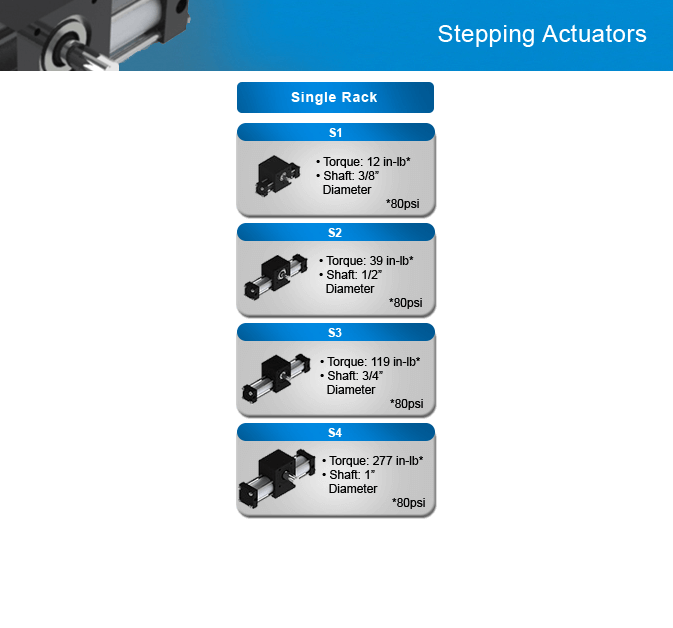 Stepping Actuator Comparison