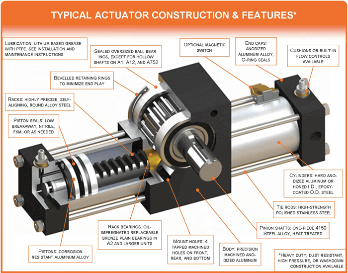 Typical Actuator Construction & Features