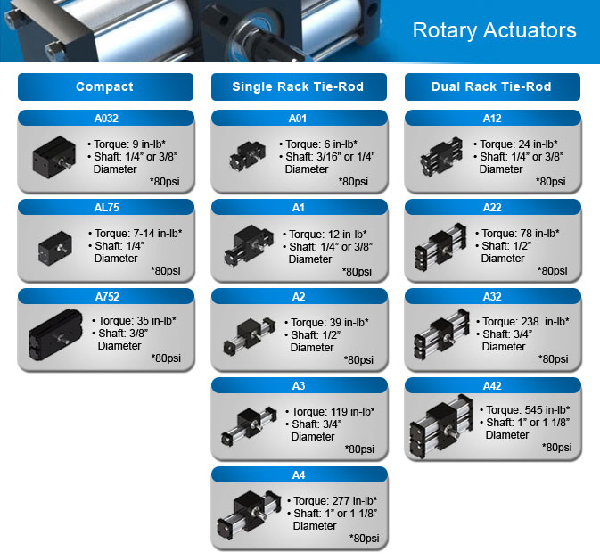 Flyout Rotary