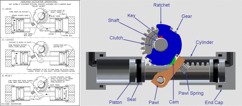 Indexer Operation Diagram