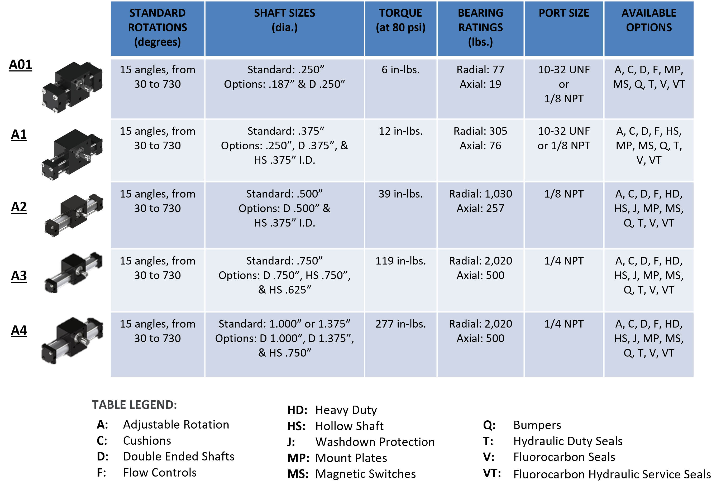 Single Rack Tie Rod Comparison